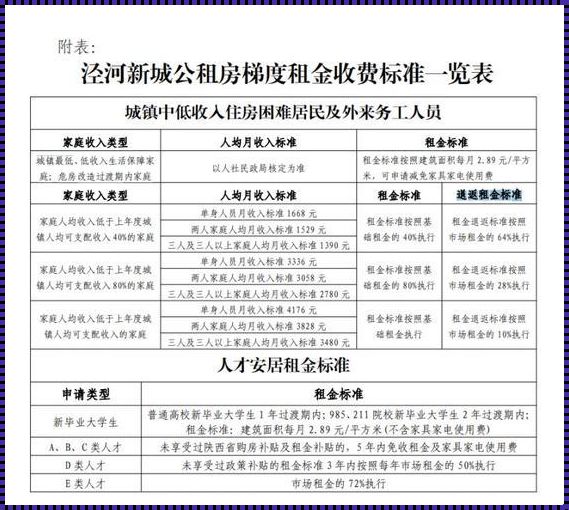 揭秘西安向阳沟公租房：法律视角下的最新信息