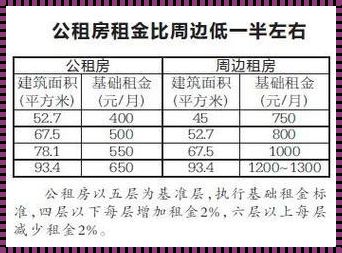 公租房一年租金知多少？60平米的法律视角解析