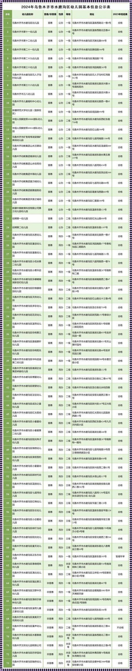 2024年，民办幼儿园转型公办：生活休闲新篇章