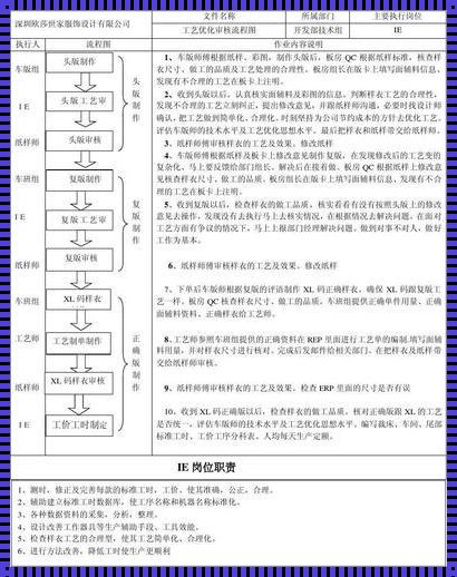 揭秘生活休闲领域：那些独到的生产流程优化方法