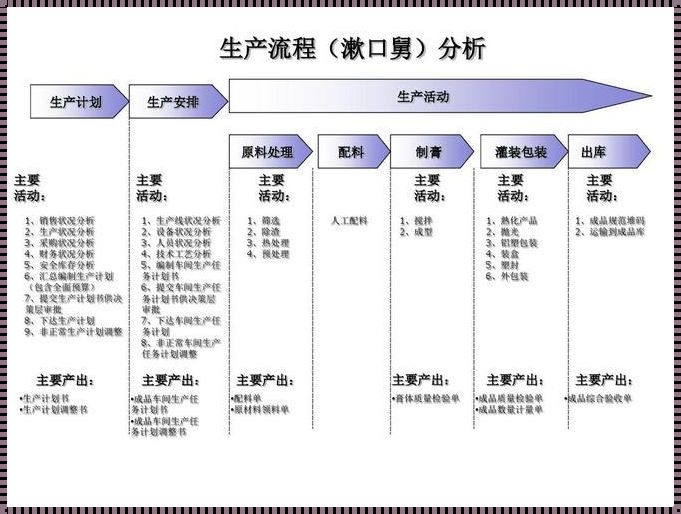 揭秘生活休闲领域：那些独到的生产流程优化方法