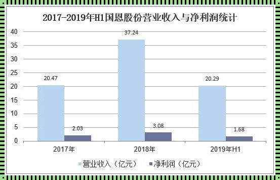 法律界里的金钱游戏：营收与净利润同比分析的另类解读