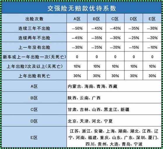 小货车交强险那些事儿：2023价格揭秘与深度解析