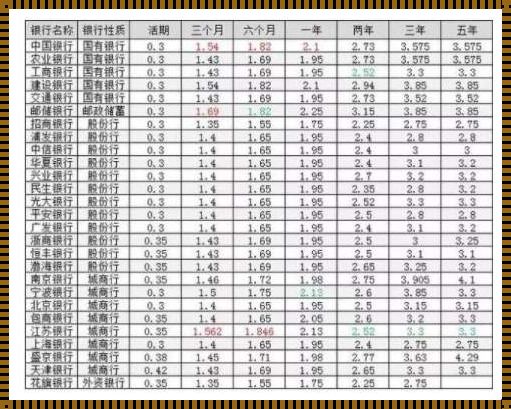 30万存哪里利息高？探险理财新天地！