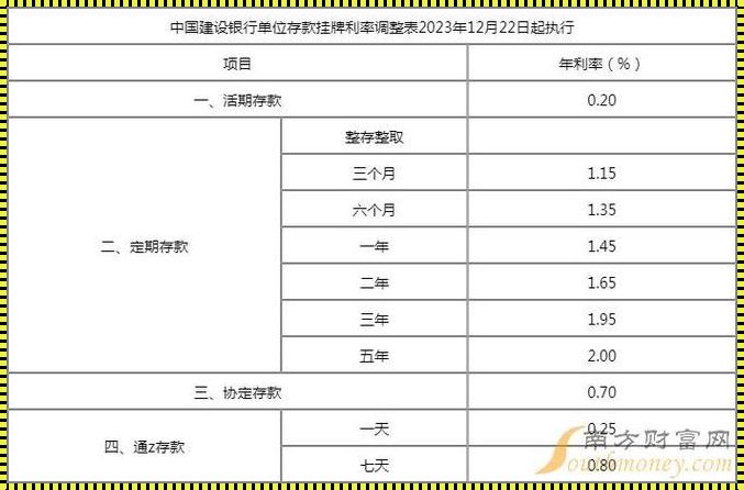 银行日利息多少？揭秘理财界的“小甜甜”