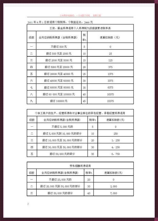 税率大冒险：四级超率累进，你猜我跳第几级？