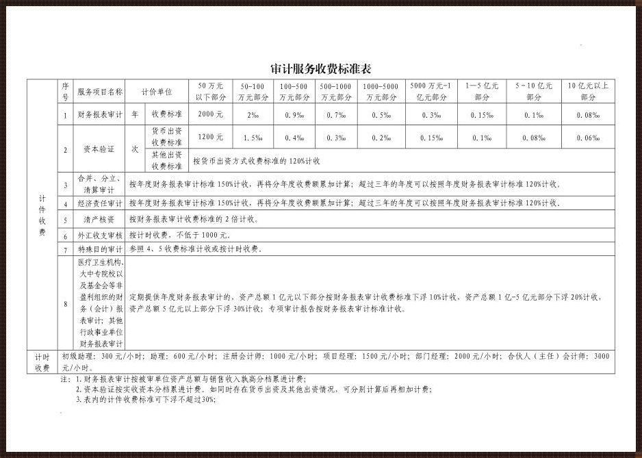 财务审计收费标准：揭秘金钱游戏背后的江湖规矩