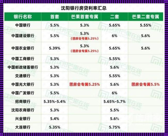 哪个银行贷款利息最便宜？揭秘理财界的“神仙打架”