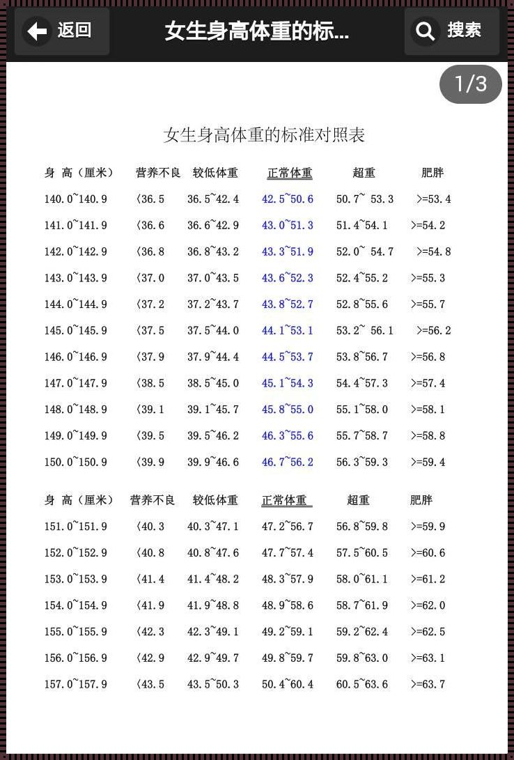 11岁154cm长大后多高？揭秘成长密码，孕妇们请淡定