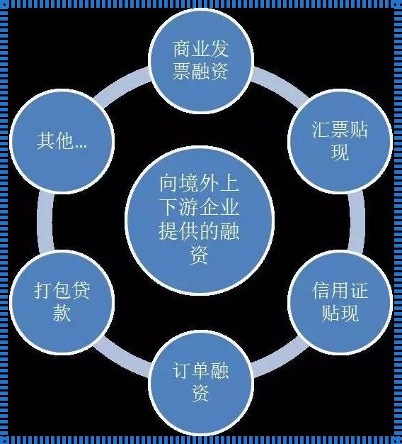 《贸易融资，一场另类的购物狂欢》