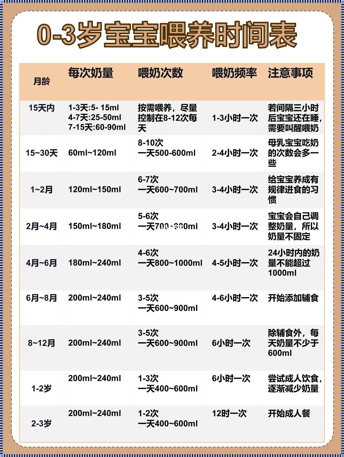 宝宝喝水大揭秘：奶粉宝宝的水量知多少？