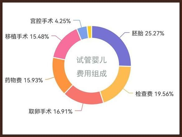 “天啊，生个男孩怎么这么难？”——武汉三代试管包生男孩价格的趣味探讨