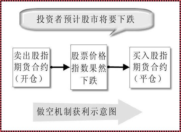 股指期货做空原理：天塌下来，我还能笑