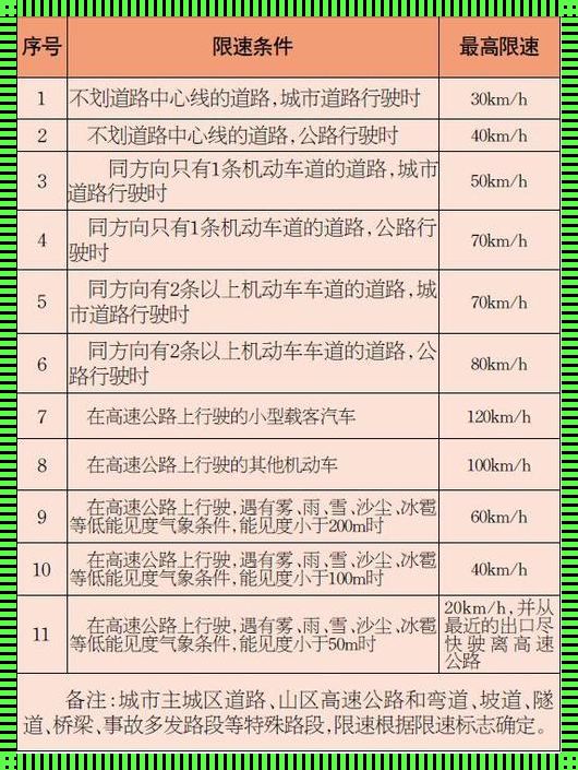 “限速多少？你问我，我问谁去！”：城市道路上的无限速与标线之谜