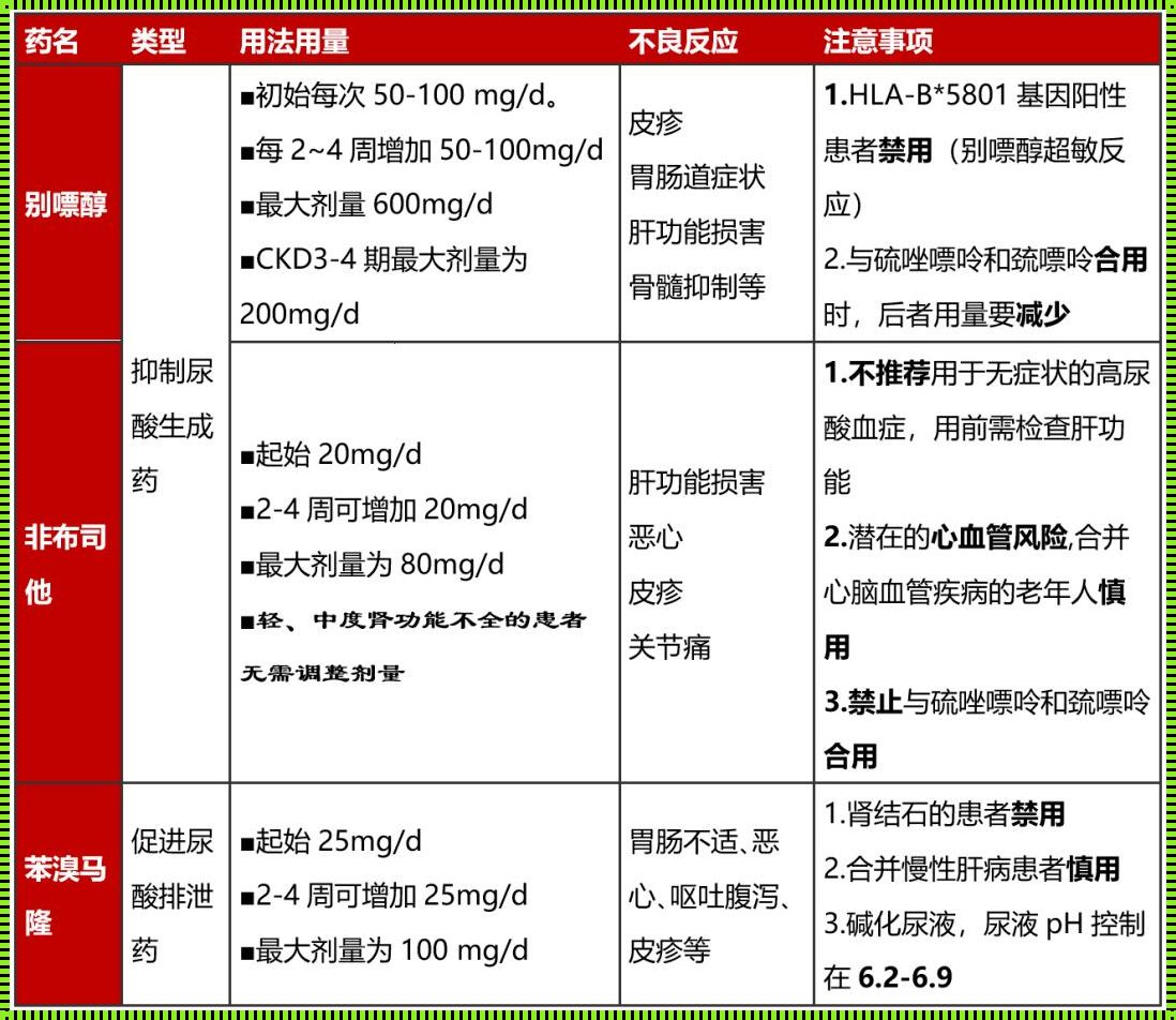 尿酸537，你这是要上天啊？得吃药才能压压惊！