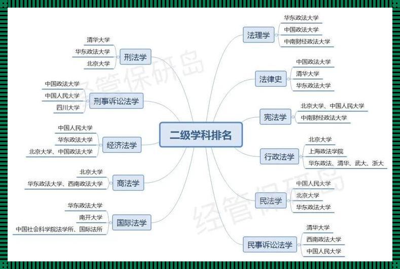 司法类大学排名一览表：探寻法学教育的神秘面纱