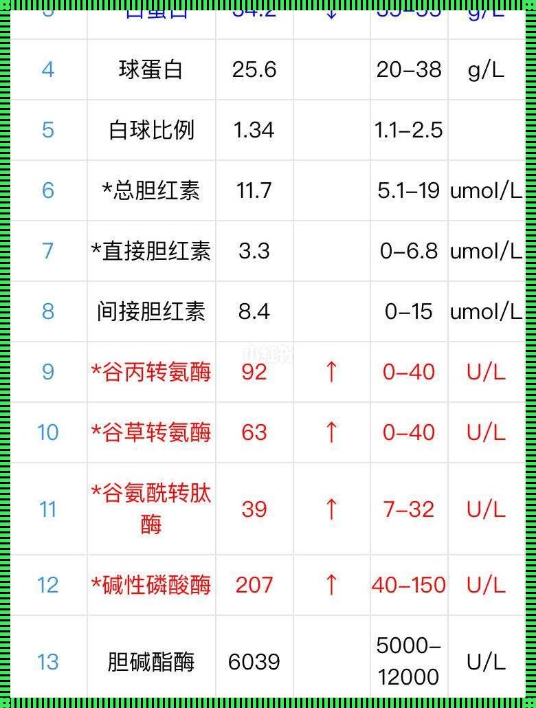 “孕肚里的小捣蛋”：孕妇肝功能异常的戏谑演绎