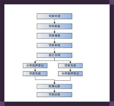 《易鑫车抵押贷款，一段不为人知的心酸历程》