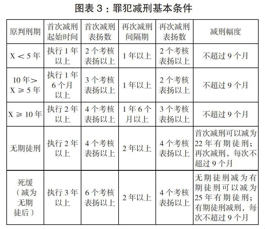 《减刑游戏：规矩？玩的就是心跳！》