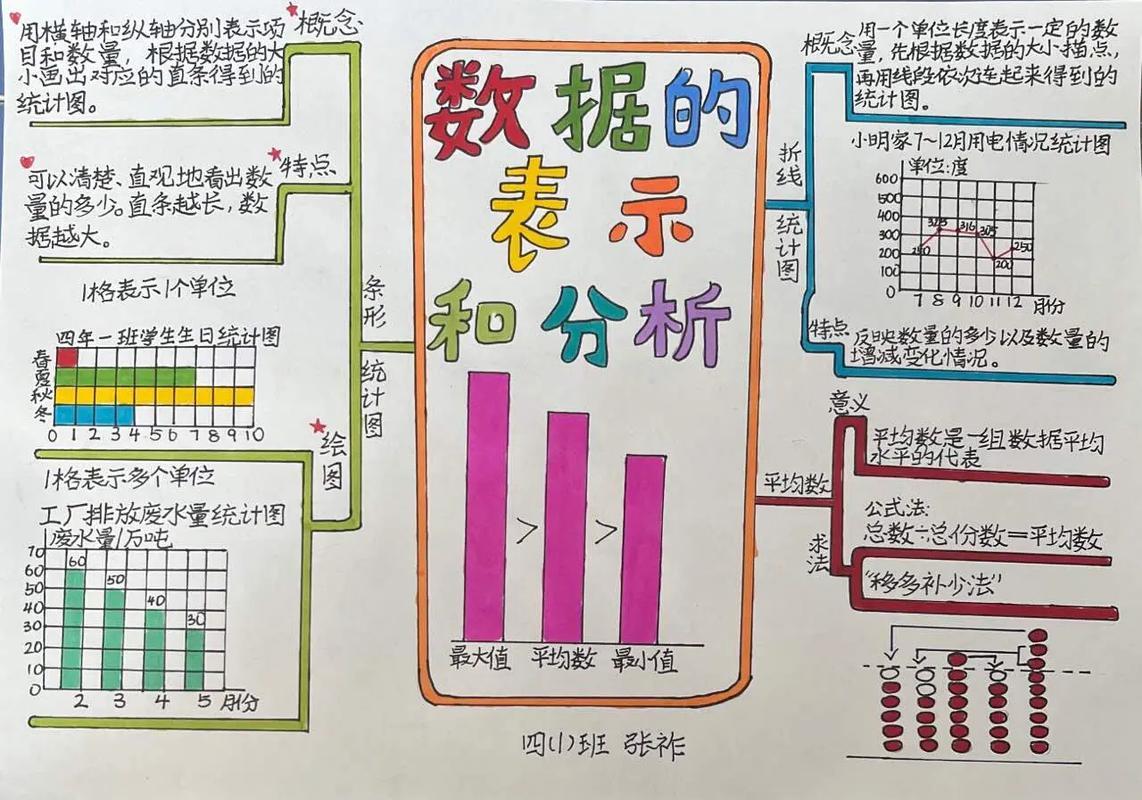 “数据整理，四大荒唐招式”