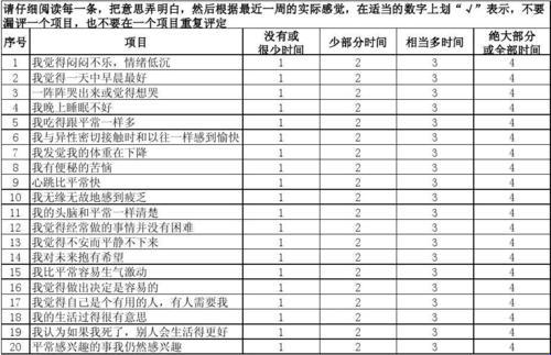 “SDS抑郁”在线测试表？笑谈网事，戏说心晴