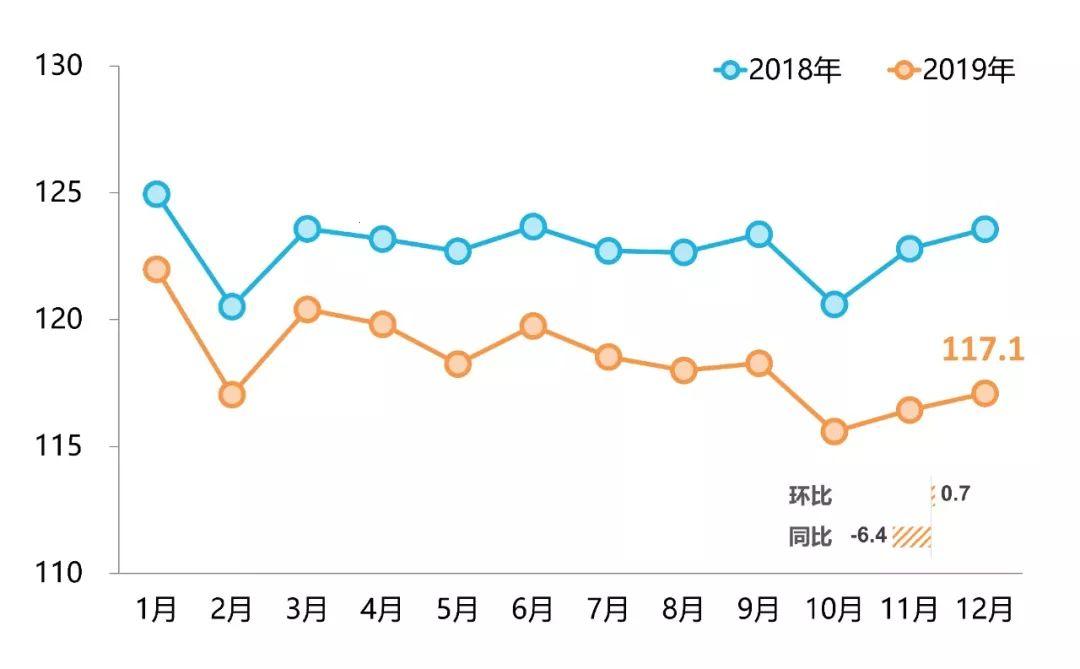 年环比：笑看风云，嘲弄无常