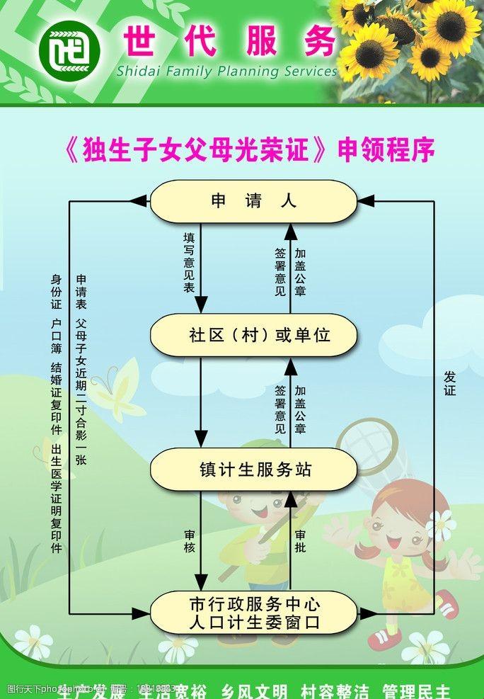 2023年，搞啥子独生子女证？