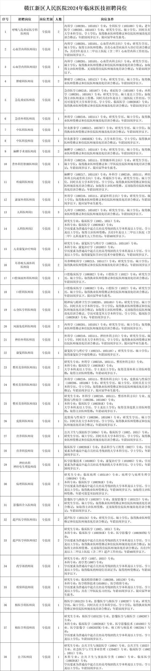 “应城人医”招兵买马记