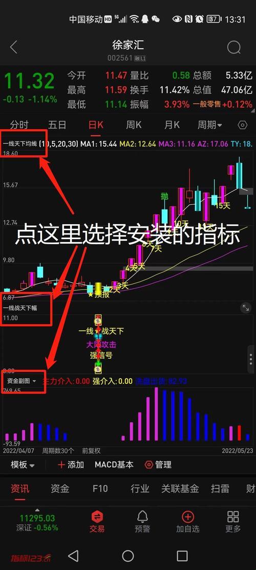 “加密指标”搬进手机通达信，这操作比“西红柿炒鸡蛋”还简单？