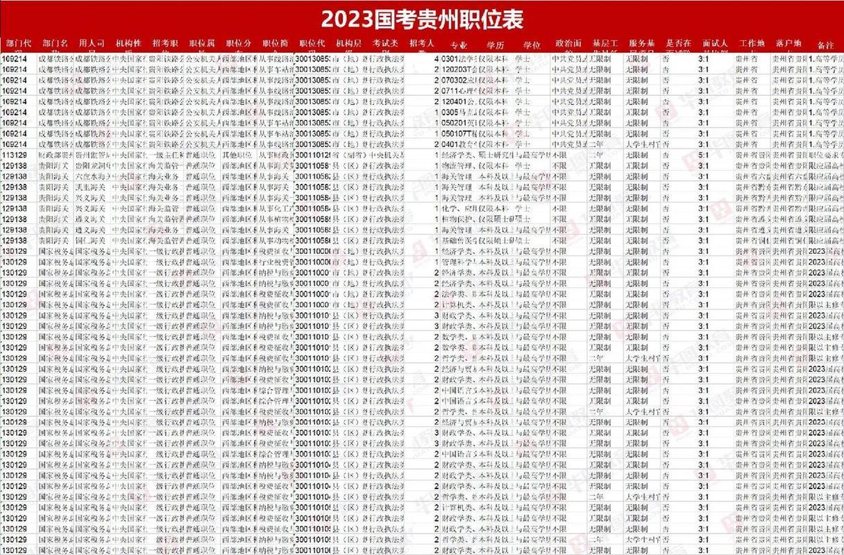 国考岗位2023职位表“泄漏”了？笑死，别逗了！