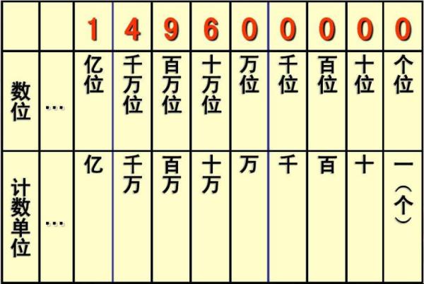 亿中情趣：数字读法的麻辣风情