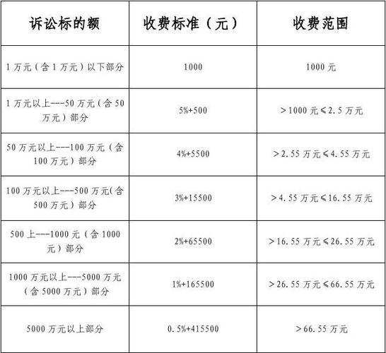 律师咨询半小时，价码几何？