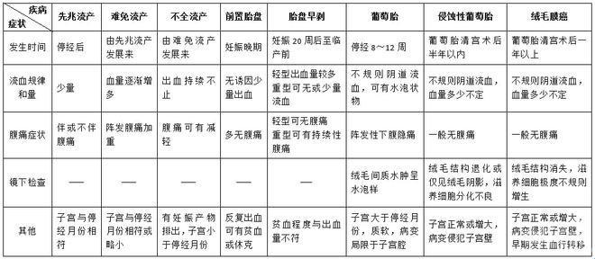 2022高危孕产妇考试题：笑中带泪的硬核挑战