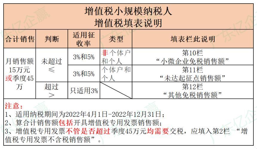 “税”月轻松，小规模纳税人的2021年4月新篇章