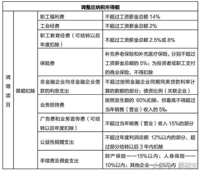 “纳税”调增调减，幽默还是讽刺？