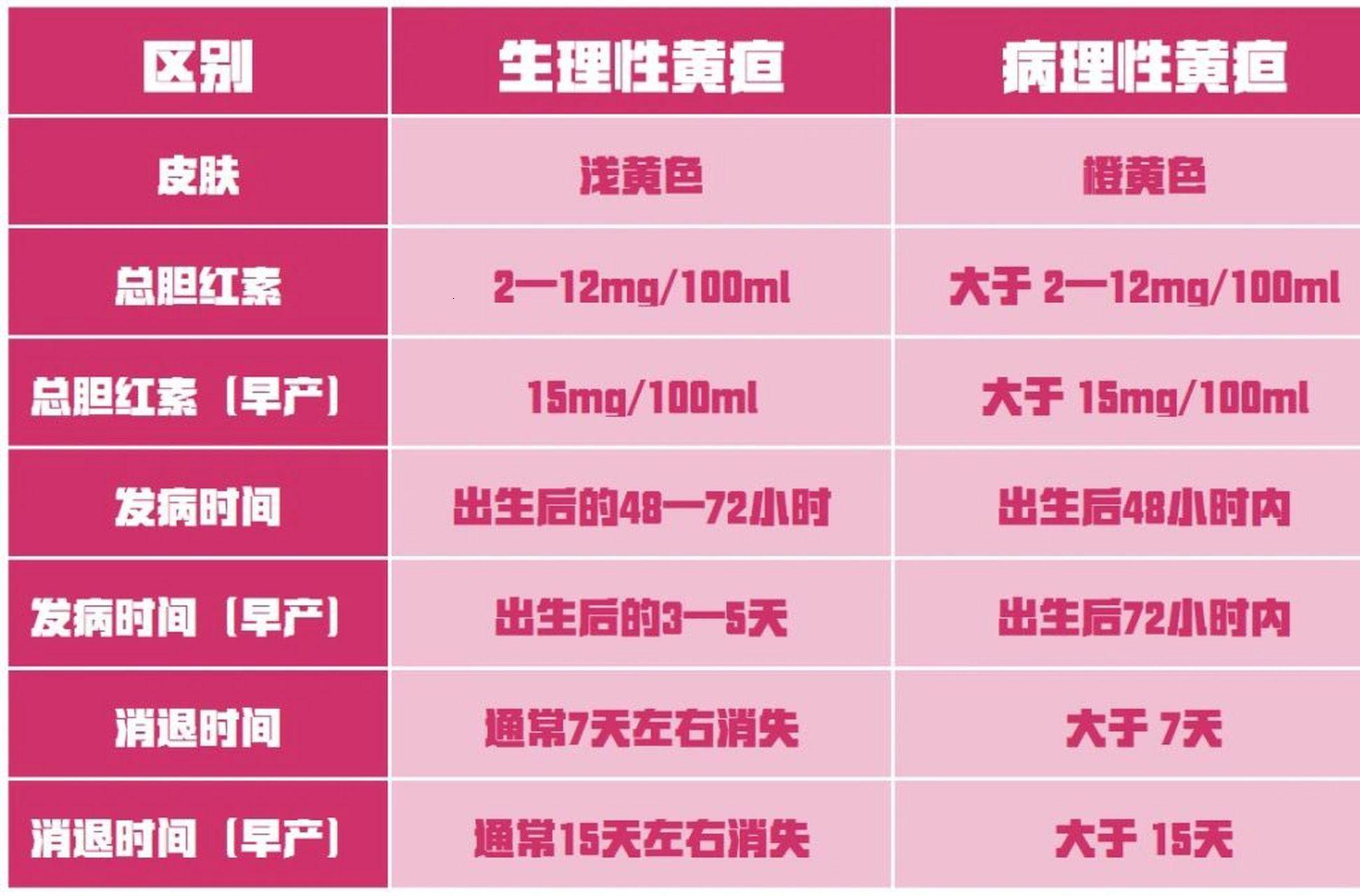 《黄孩儿成长记：一个月的“金”色冒险》