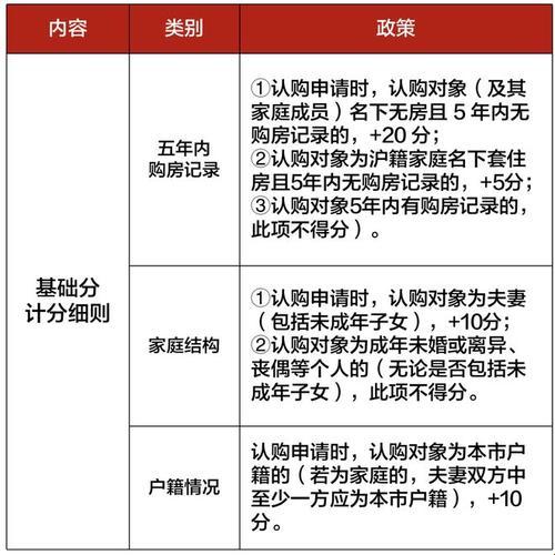 2023房产税计算方法：一场闹剧般的数字游戏