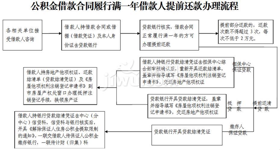 提钱攻略：另类提前还款的奇门遁甲