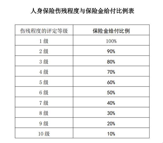 五级伤残，百万赔偿？笑谈中！