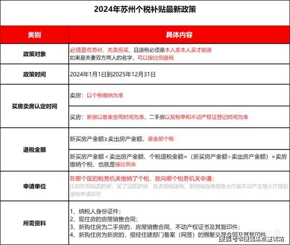 “重”磅来袭，“庆”幸转型——商转公2023新政策辣评