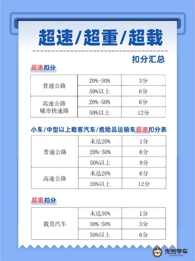 货车超载50%以上，扣分？罚款？No！是时候来点“狠”的！