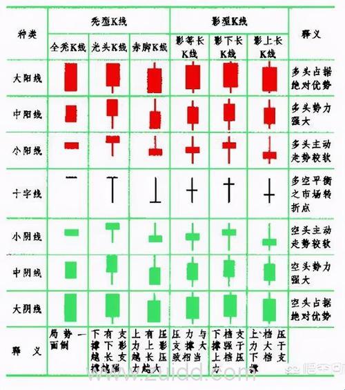 《K线图入门，我居然只懂“画线”这一招？！》