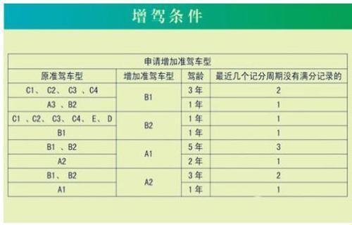 千万别直奔B2驾照，否则悔不当初！