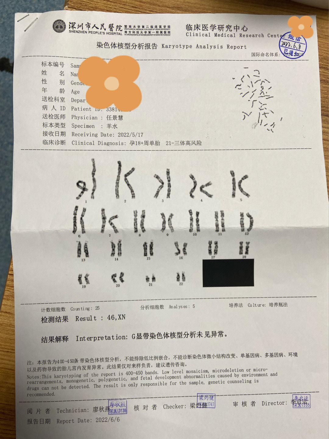 贵州省人民医院羊水穿刺价目表，自嘲版