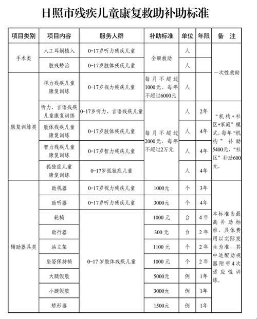 四肢不齐，补贴来齐 — 萌新探秘四级残疾证补贴那些事儿