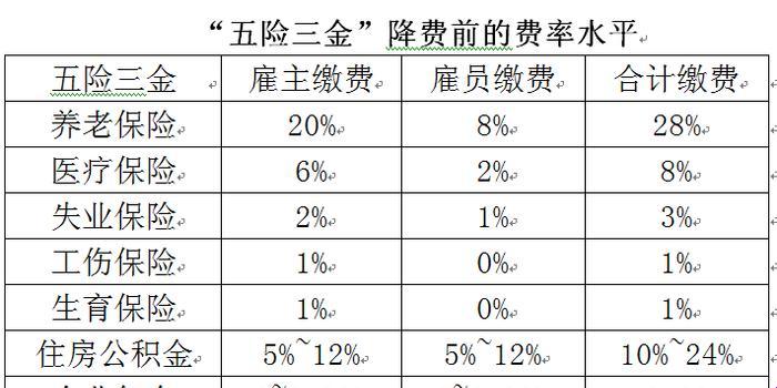 “三险”和“五险”的区别？哎，这话题，简直让我“心花怒放”！