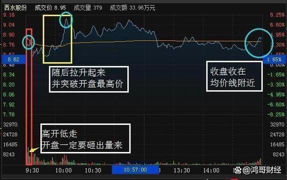 换手率20%还不涨停，这股票是闹哪样？