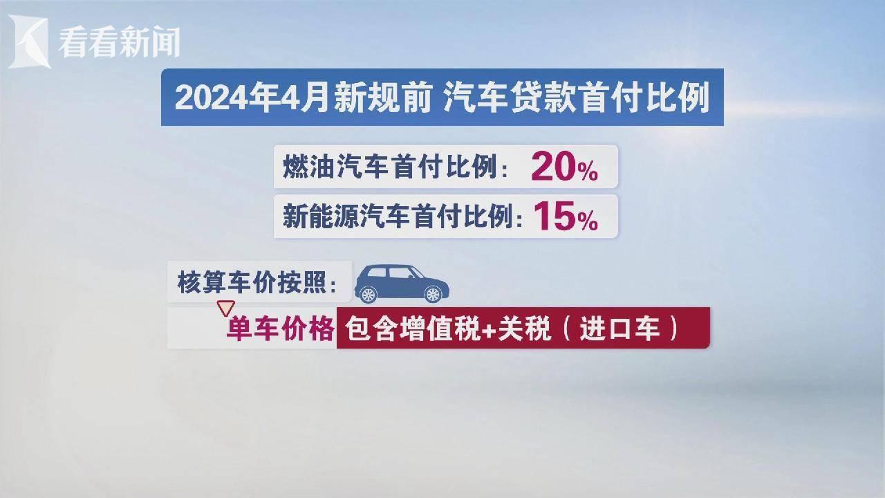 贷款购车，首付比例是个什么“玩儿”？