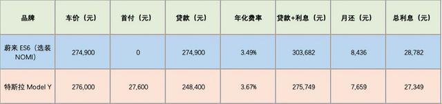 贷款购车，首付比例是个什么“玩儿”？