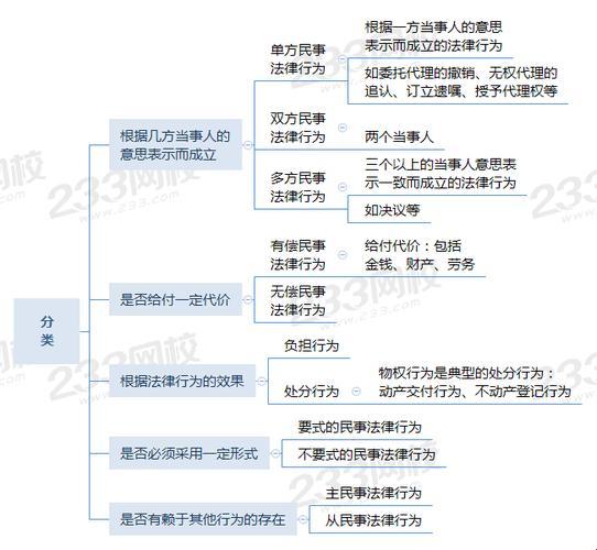 民事法律行为“戏法”：让你跌破眼镜的奇幻之旅